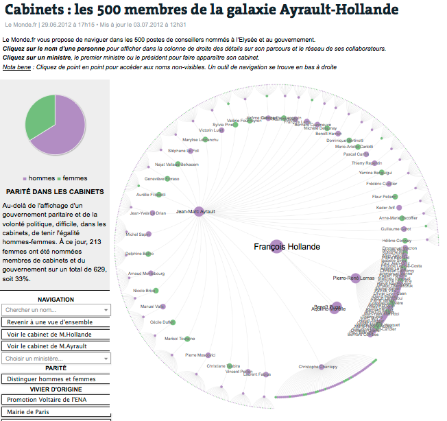 Les 500 membres de la galaxie Ayrault-Hollande (Le Monde.fr)